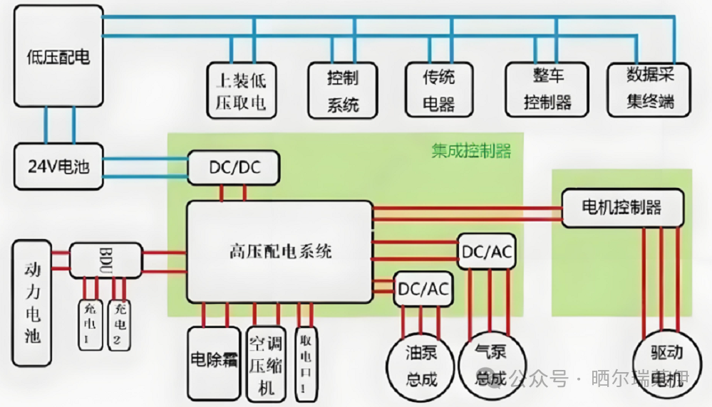 MCU: The 'Nervous Center' of New Energy Vehicles