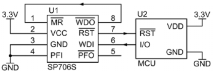 Understanding the 'Watchdog' in Embedded Systems