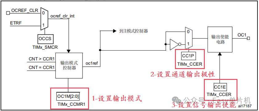 Basic Tutorial on STM32F407: PWM Introduction