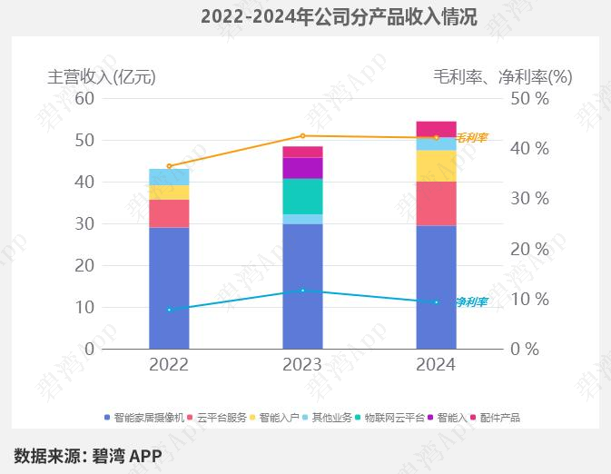 Smart Home and AIoT - In-Depth Data on Main Products: Topband Co., Ltd., Heertai, Roborock, Ecovacs, XGIMI, and EZVIZ