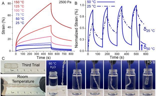 Tuning Entanglement Molecular Weights with Ultrahigh-Molecular Weight Polystyrenics