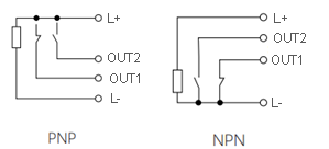 RF Admittance Adaptive Level Sensor Series
