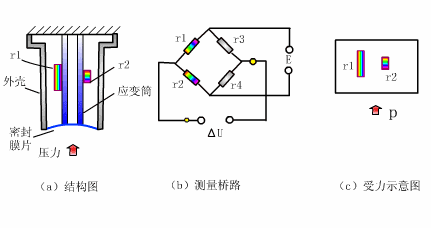 Animated Schematic Diagrams of PLCs and Sensors