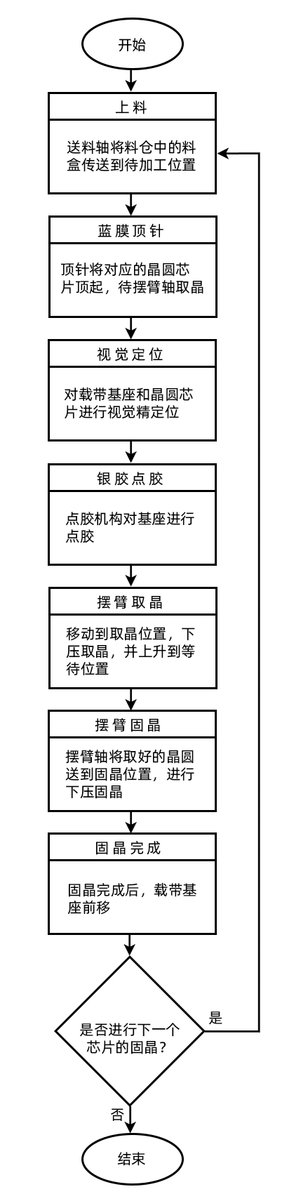 Application of Ultra-High-Speed EtherCAT Real-Time Motion Control Card in High-Speed Semiconductor Die Bonding Machines