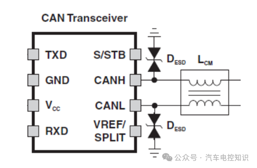 Do CAN Bus Systems Require Chokes?