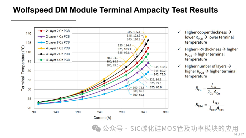Understanding the Impact of PCB Design on the Current Carrying Capacity of Silicon Carbide (SiC) Power Modules