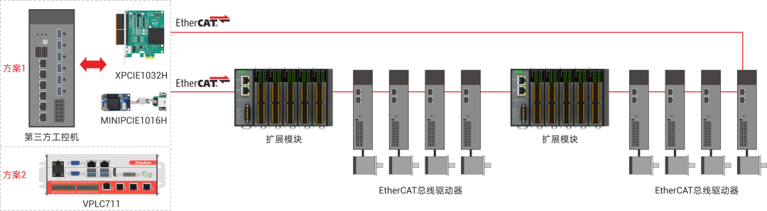 Application of Ultra-High-Speed EtherCAT Real-Time Motion Control Card in High-Speed Semiconductor Die Bonding Machines