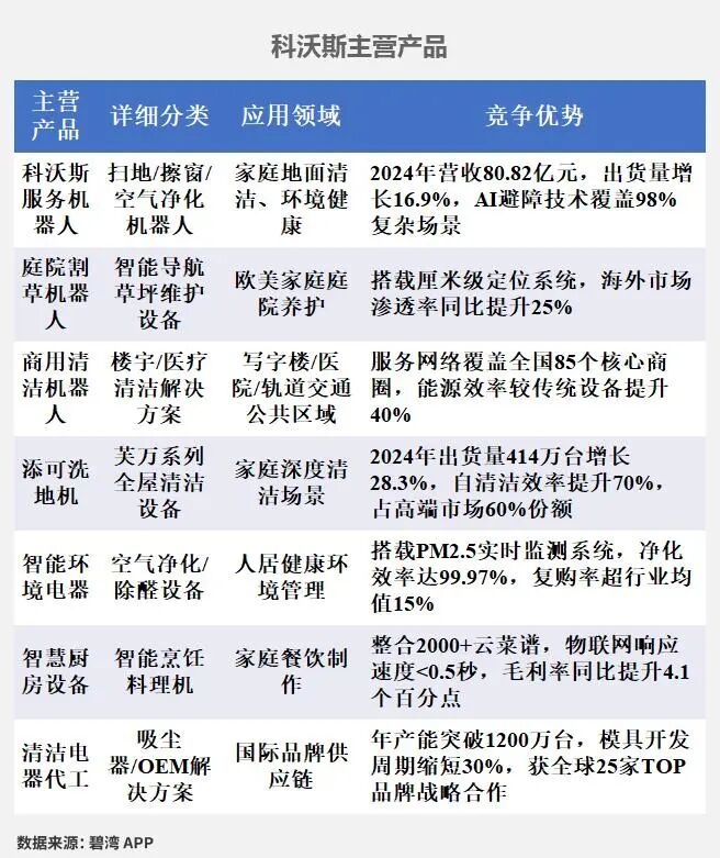 Smart Home and AIoT - In-Depth Data on Main Products: Topband Co., Ltd., Heertai, Roborock, Ecovacs, XGIMI, and EZVIZ