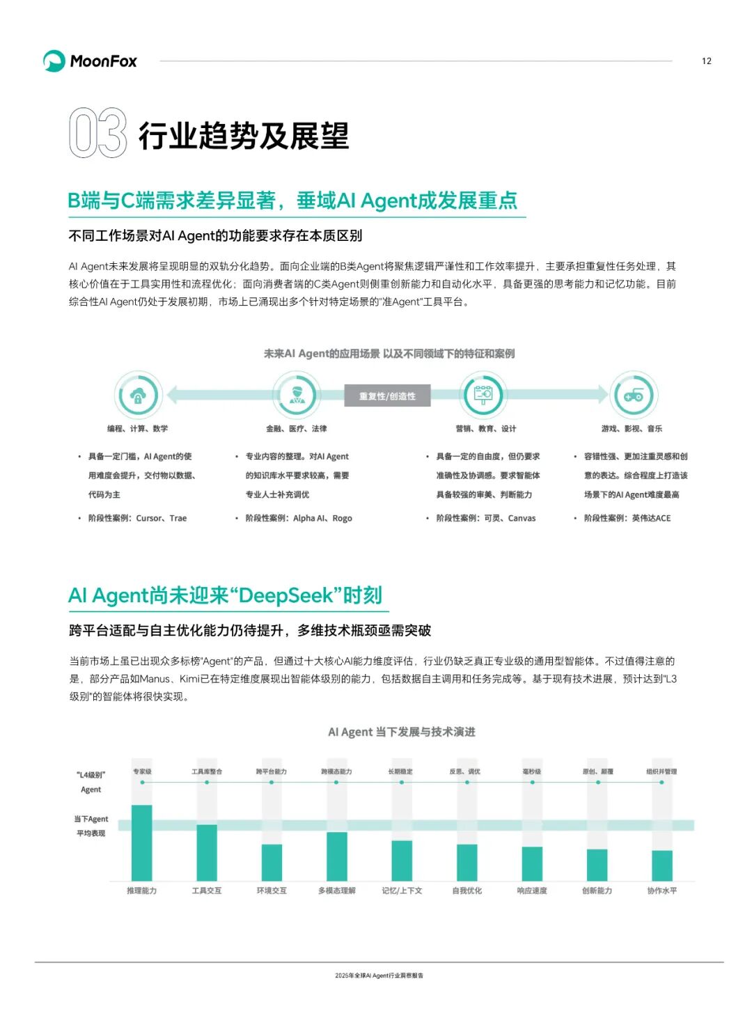 Global AI Agent Industry Insight Report 2025