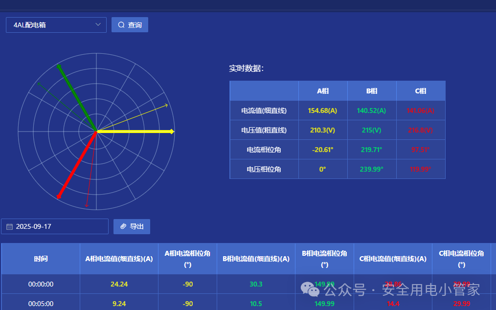 One-Stop Energy IoT Platform: Acrel EIOT Supports Power Operation and Maintenance