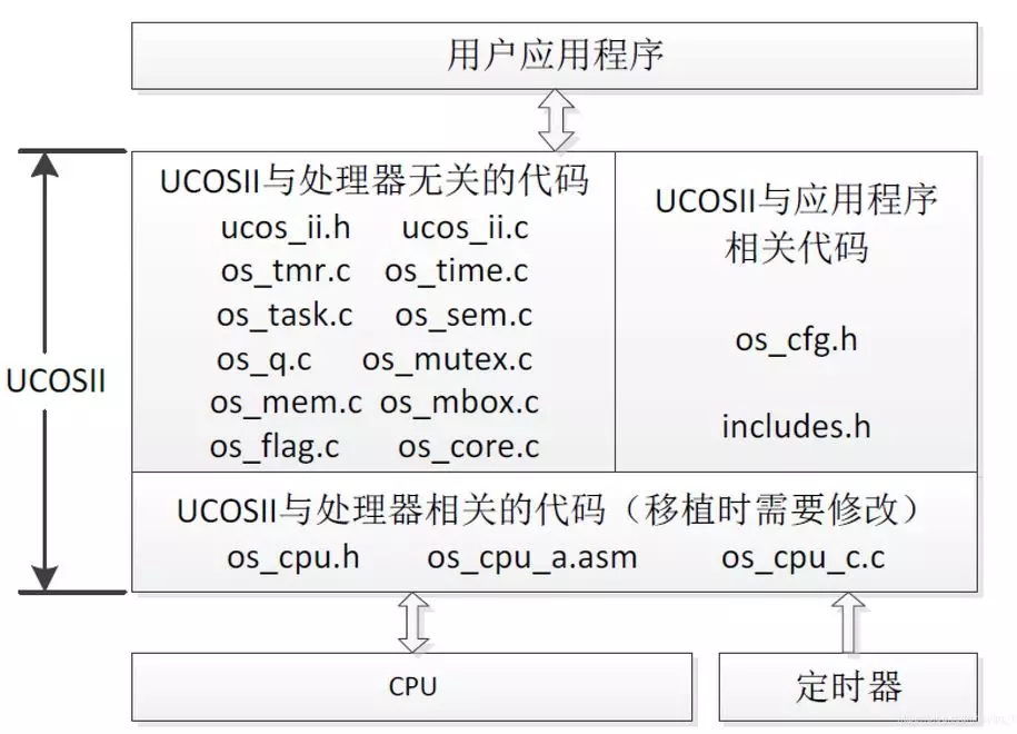 What Are the Options for Running an Operating System on Microcontrollers?