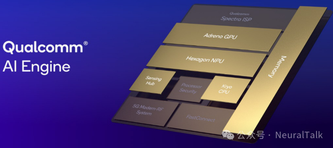 Qualcomm's On-Device Generative AI: Innovations in Hexagon NPU Architecture Achieving 98% Performance Improvement, 0.6 Seconds Image Generation, and 20 Tokens/s LLM Inference