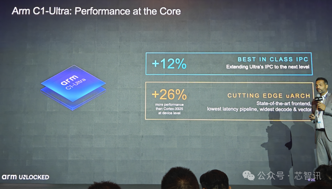 Arm Lumex CSS Release: Detailed Overview of the New C1 CPU and G1-Ultra GPU