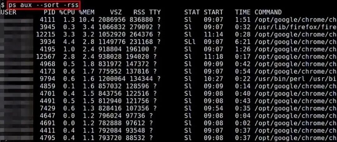 Summary of Methods to Check Memory Usage in Linux