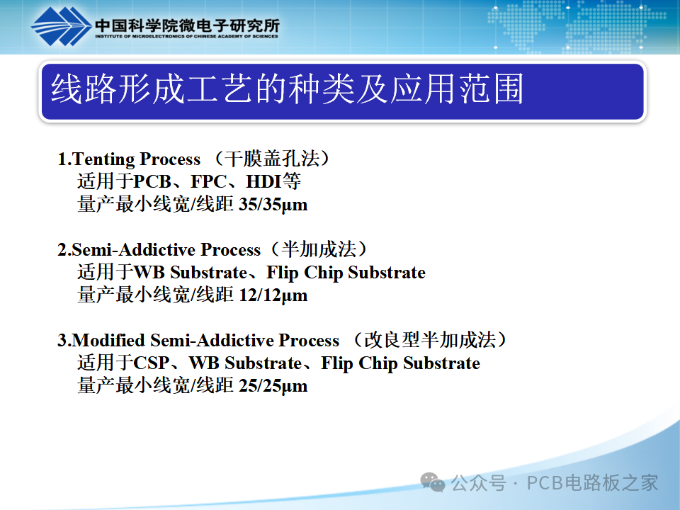 PCB Plating - Copper Plating - Page 121