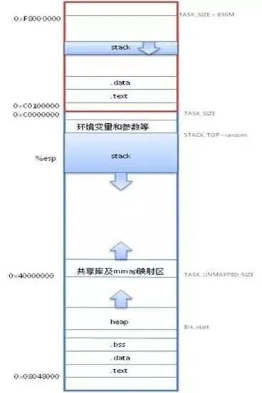 What is Memory in Embedded Operating Systems?
