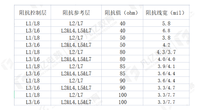 Comprehensive Guide to RK3588 DDR Circuit PCB Design: From Schematic to Mass Production