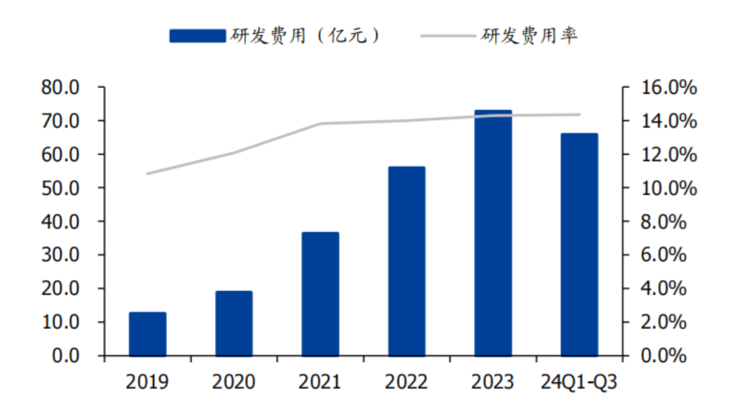 In-Depth Analysis of the Semiconductor Industry Chain (Semiconductor Equipment, Lithography Machines, Photoresists, Etching Equipment, Domestic Substitution)