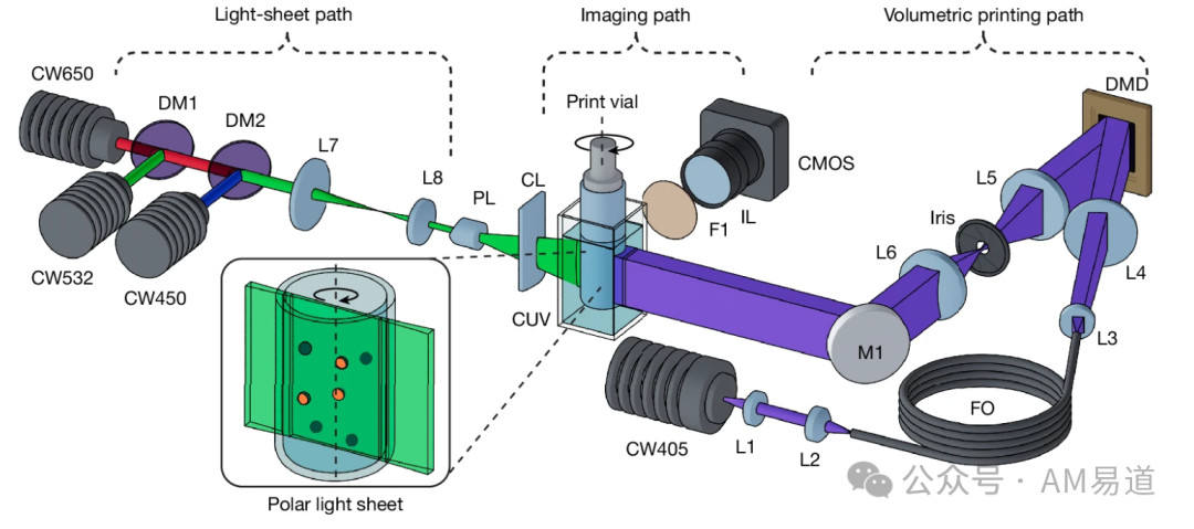 Nature Publication! 3D Printing with Autonomous Perception and Decision-Making