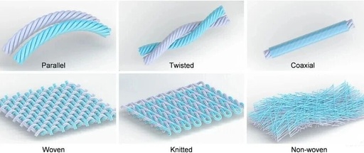 Advances in Textile-Based Triboelectric Sensors for Physiological Signal Monitoring