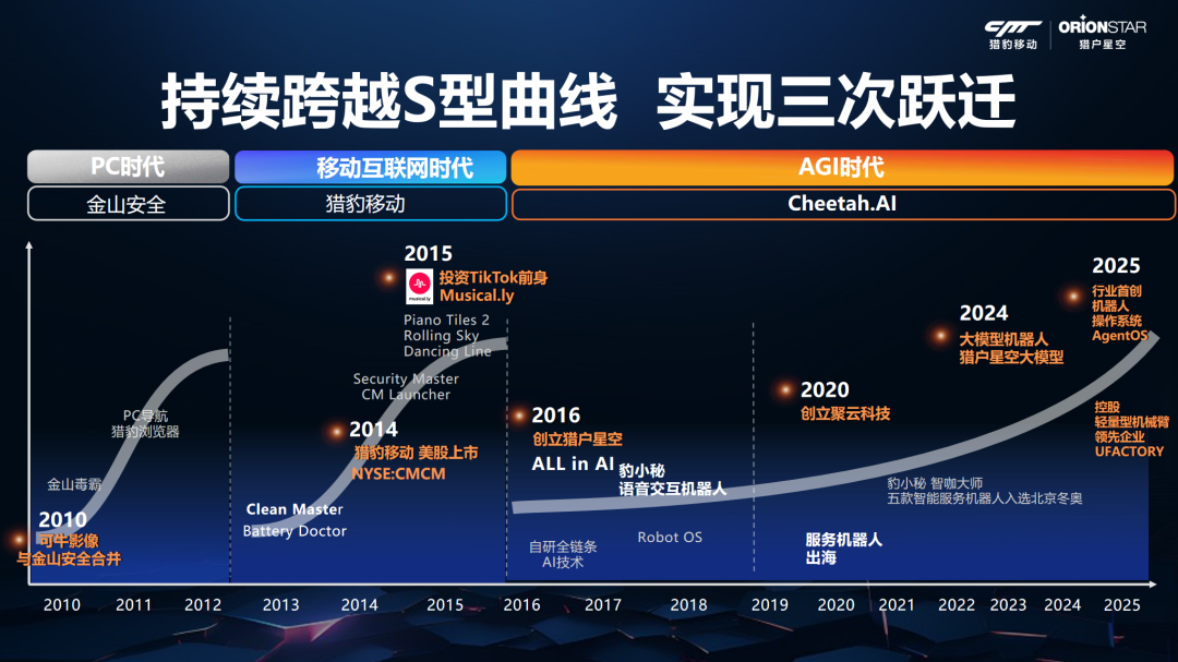 Analysis of Cheetah Mobile's Q2 Financial Report: The Value of AI Robotics in the Competitive Landscape