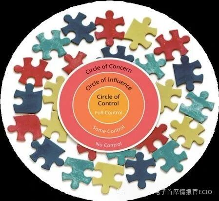 PCB Design | Is There No "Perfect Answer" in PCB Design? A Senior Professor Reveals the Engineer's "Control Circle" Principle