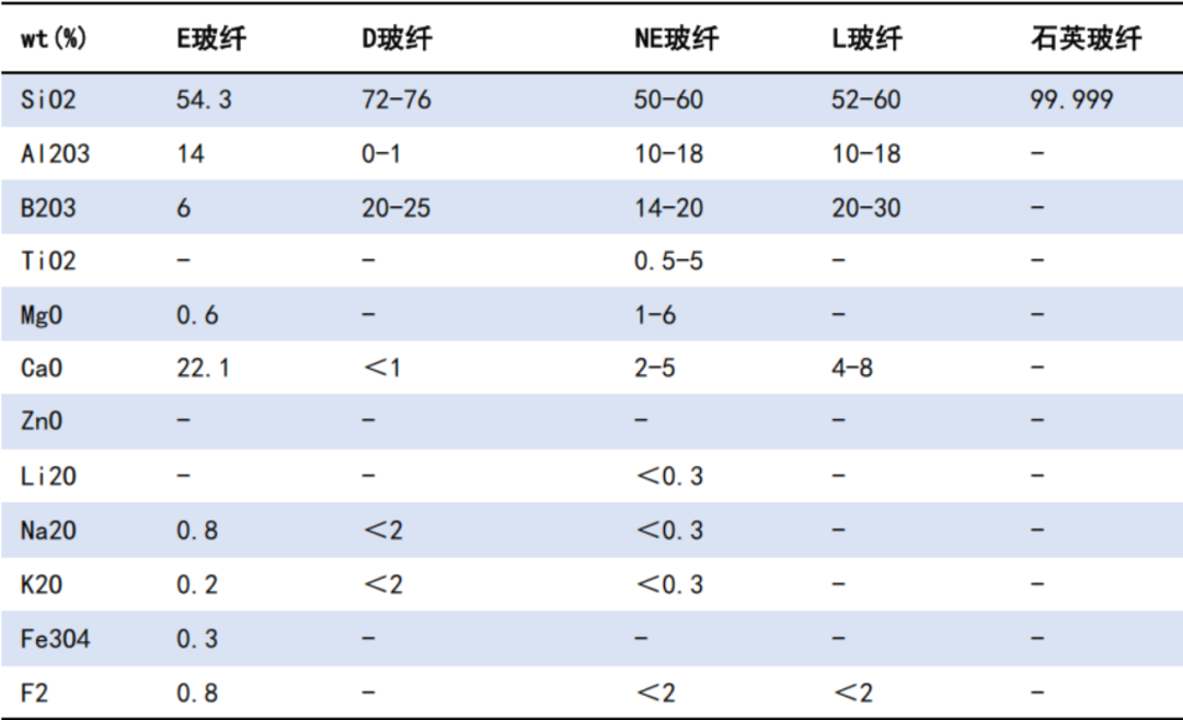 In-Depth Analysis of PCB Materials (Copper Clad Laminate, Electronic Resin, AI Servers, Glass Fiber Cloth)