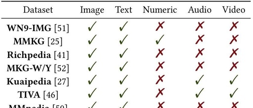 NATivE: Multi-modal Knowledge Graph Completion in the Wild