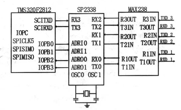 Design of Flight Control System for Unmanned Aerial Vehicles Based on DSP