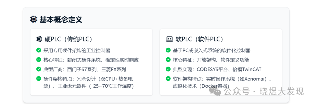 Comparative Analysis of Hard PLC and Soft PLC