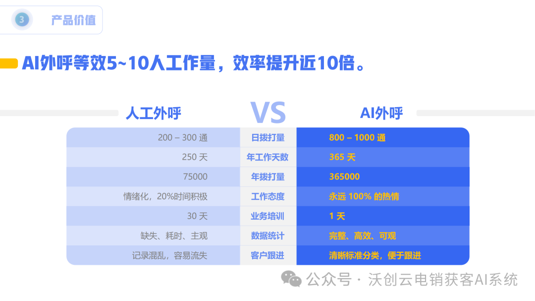 Evaluation of AI Outbound Call Robots and Product Analysis
