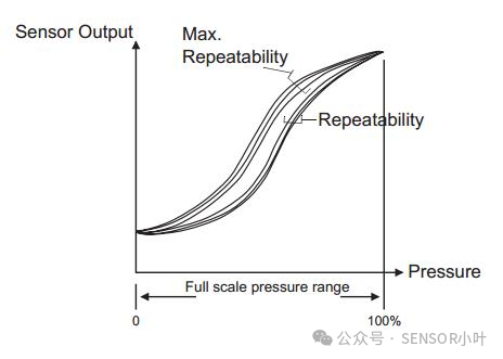 Technical Parameters of the SRT3000 Pressure Sensor Explained (Part 2)