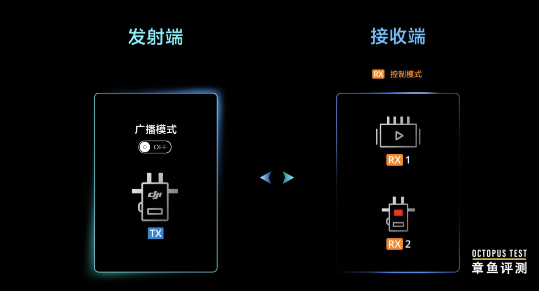 What Are the Differences Between Wireless Video Transmission and Broadband Self-Organizing Networks?