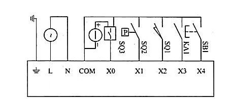 Analysis of Mitsubishi PLC Soft Components: Functions and Applications of X/Y/M