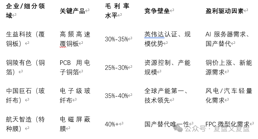 Current Status and Future Development Trends of the PCB Industry Chain in 2025 (September Update)