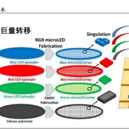 Industry Depth Display: The Industrialization Process and Application Prospects of Microdisplay Technology (Including 23-Page Report)