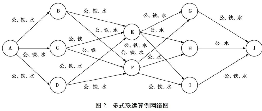 Two-Stage Robust Microgrid Optimization Scheduling Based on Key Scenario Identification Algorithm