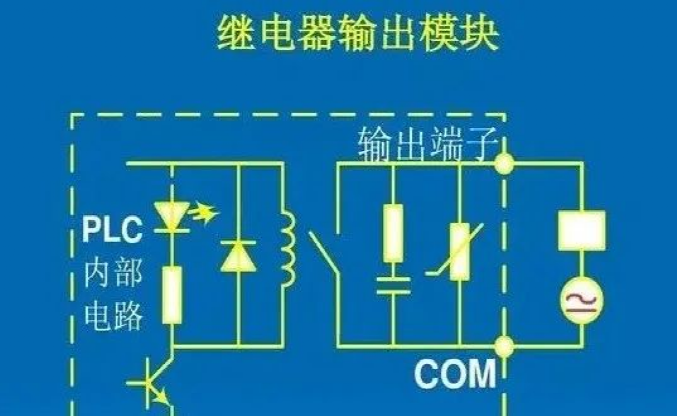Understanding Key Wiring Challenges in PLCs to Avoid Pitfalls
