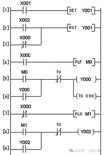 Practical PLC Alarm Program: Three-Stage Standardized Development Process and Fault Handling Techniques