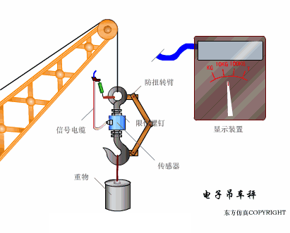 Animated Schematic Diagrams of PLCs and Sensors