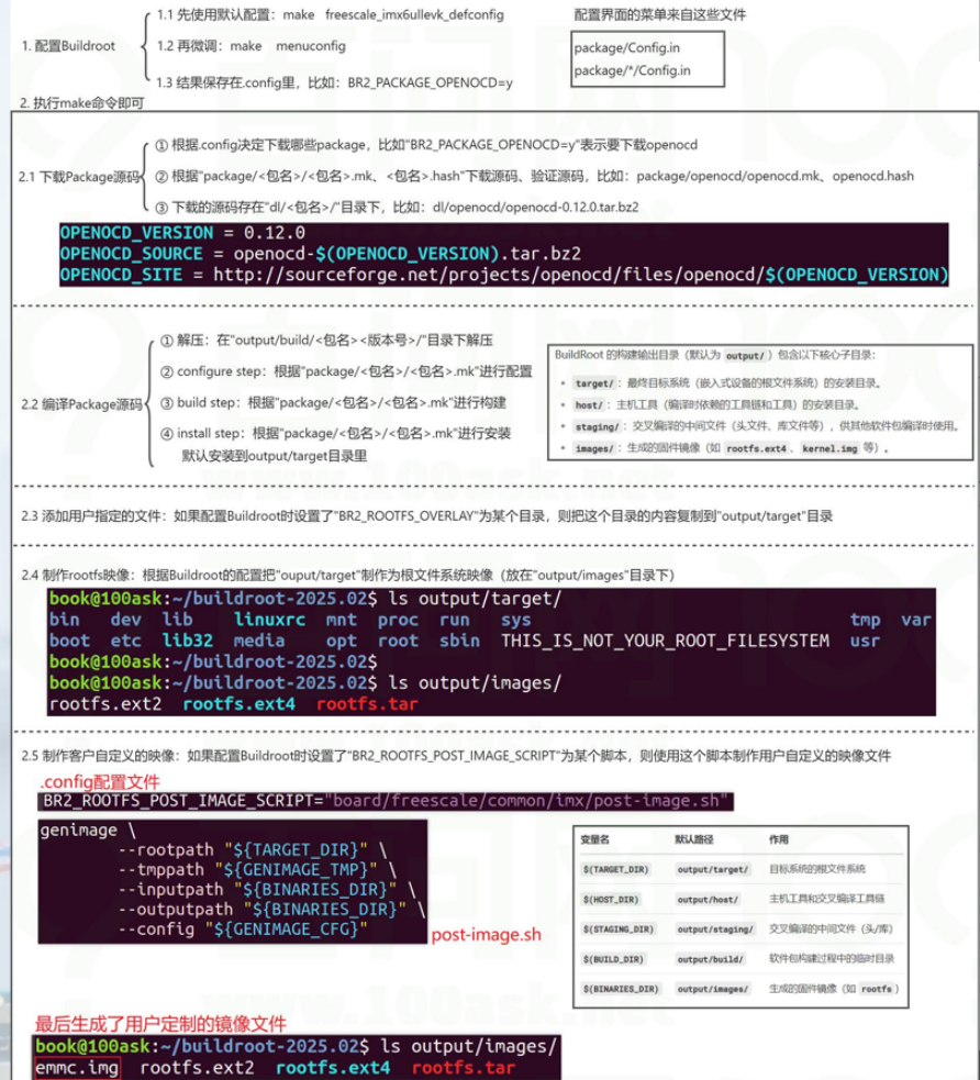 Buildroot Practical Guide: Building the IMX6ULL Embedded Root Filesystem from Scratch