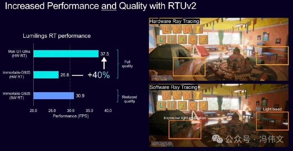 ARM Releases C1 CPU Core and G1 GPU Core: Which Chipmaker Will Follow Next?