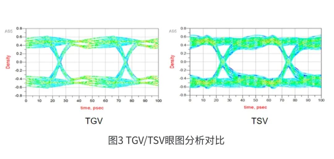 Chip Semiconductor: Breakthrough Progress in TGV Technology