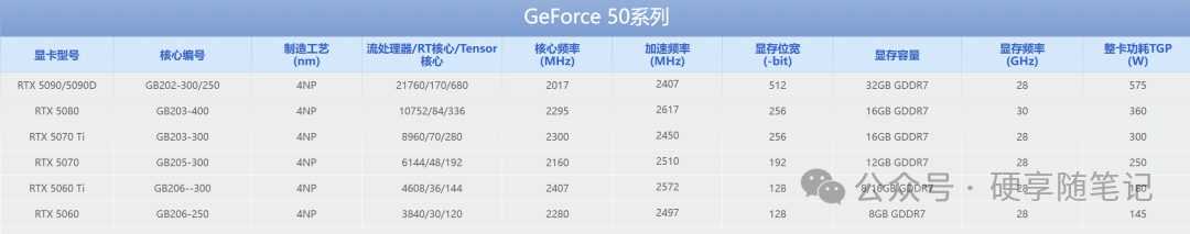 Understanding CPU, NPU, and GPU in the Age of AI