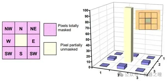 Summary of Key Points on Image Sensors (Part 2)