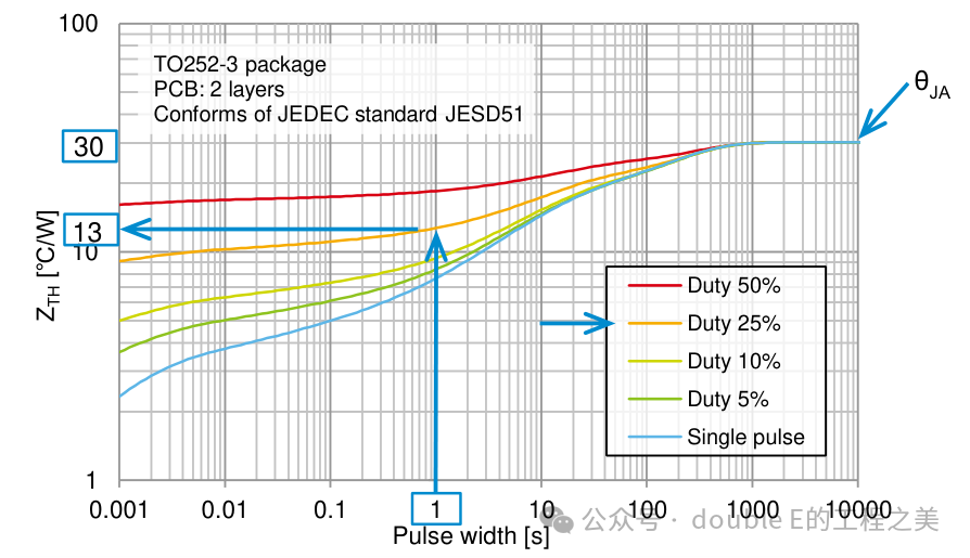 PCB-Level Thermal Design (Part 2)