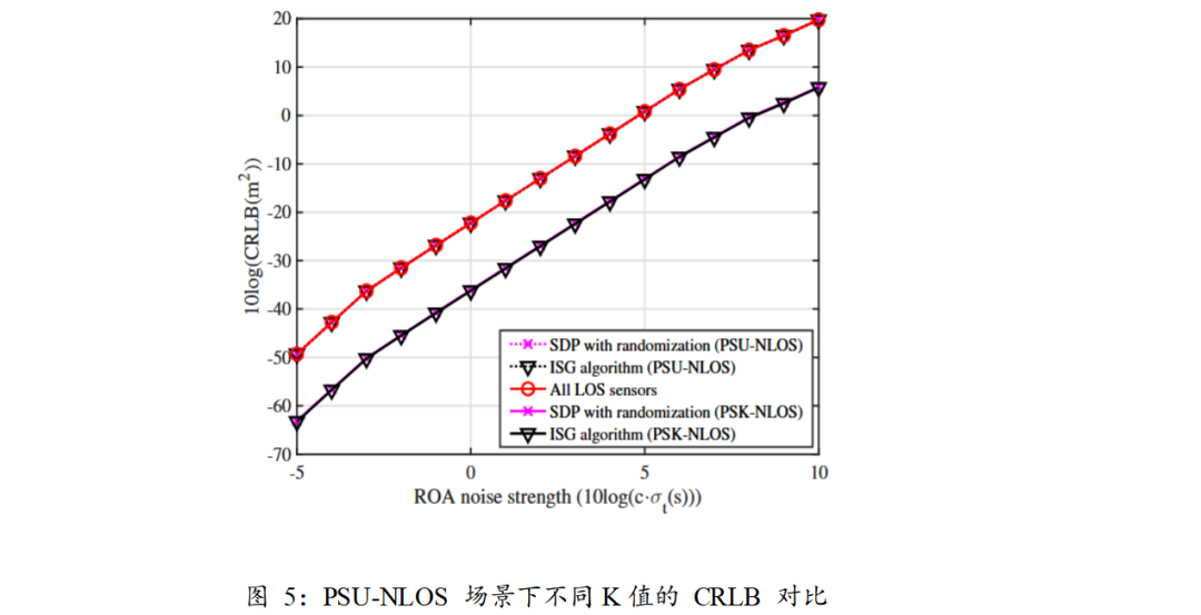 Sensor Selection for TDOA-based Localization in Non-Line-of-Sight Wireless Sensor Networks
