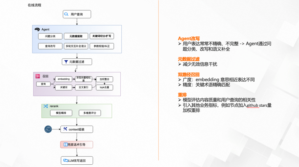 Multi-Agent Architecture Practice: How to Build ComfyUI-Copilot V2.0 with 2.8k GitHub Stars
