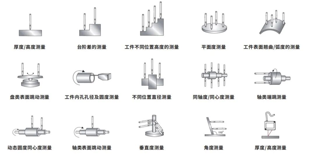 Pen-Type Inductive LVDT Displacement Sensor: A Precision Measurement Tool in Smart Manufacturing