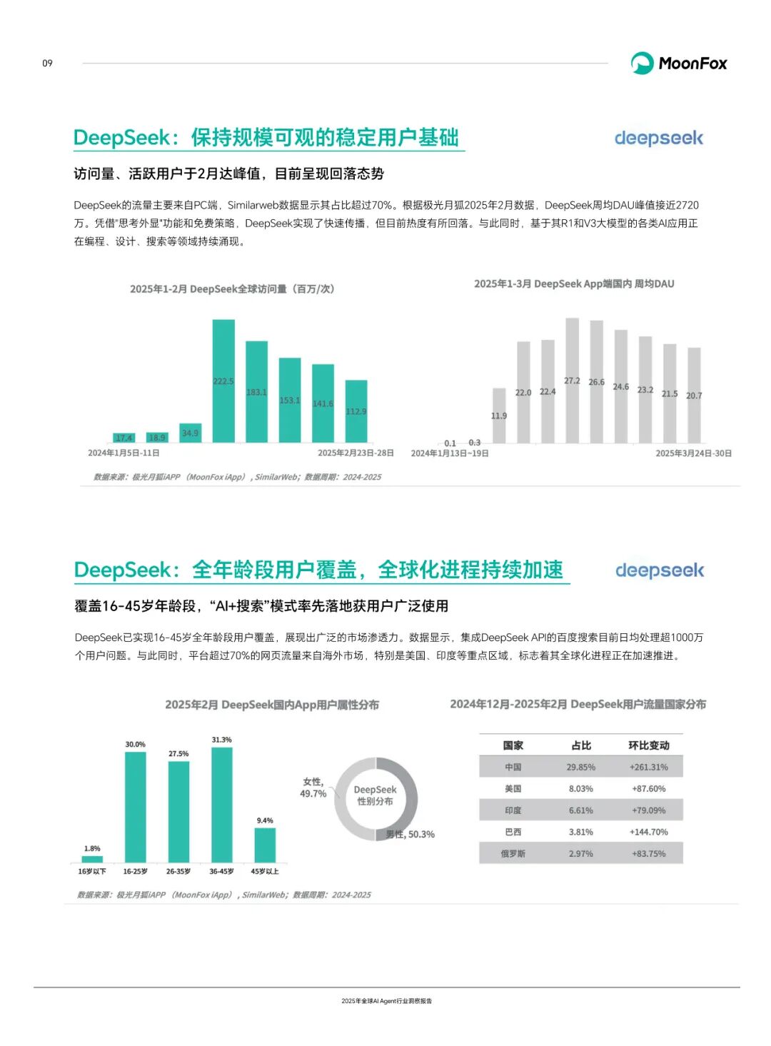 Global AI Agent Industry Insight Report 2025